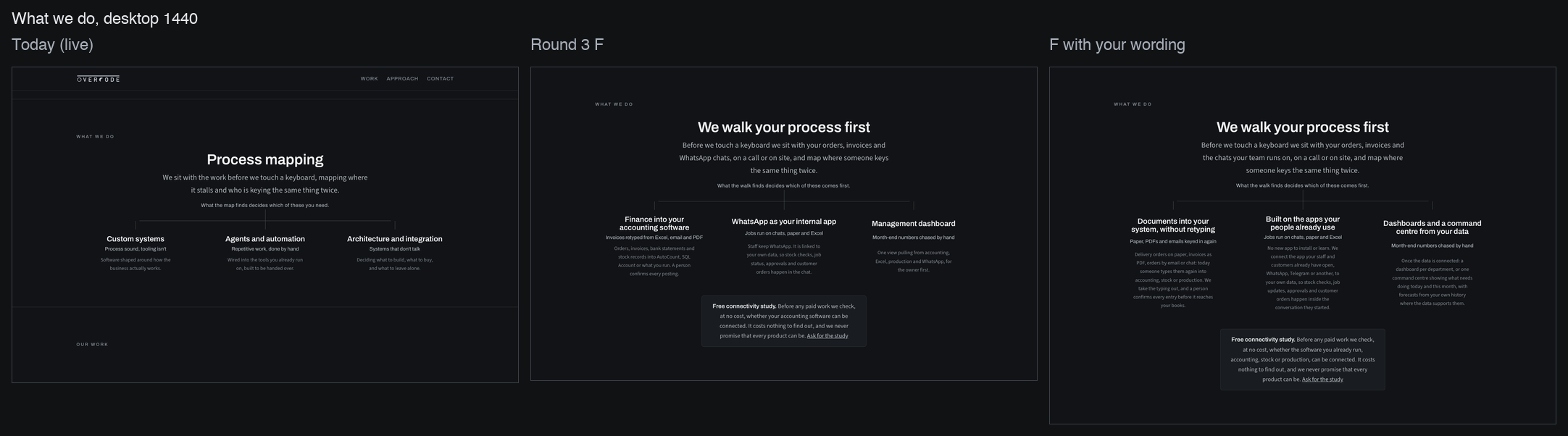 What we do: today (left), round 3 (middle), your wording (right), desktop